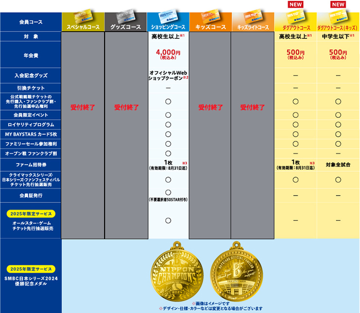 会員コース紹介