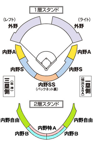 横浜DeNAベイスターズ