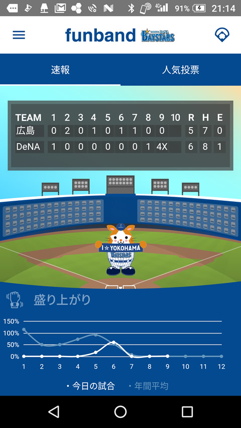 【専用です】【2セット】時計　　funband横浜DeNAベイスターズモデル ウェアラブル端末「funband」ベイスターズモデルが9/3(日)発売