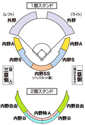 4 17 火 巨人戦 新潟開催 チケット発売概要発表 横浜denaベイスターズ