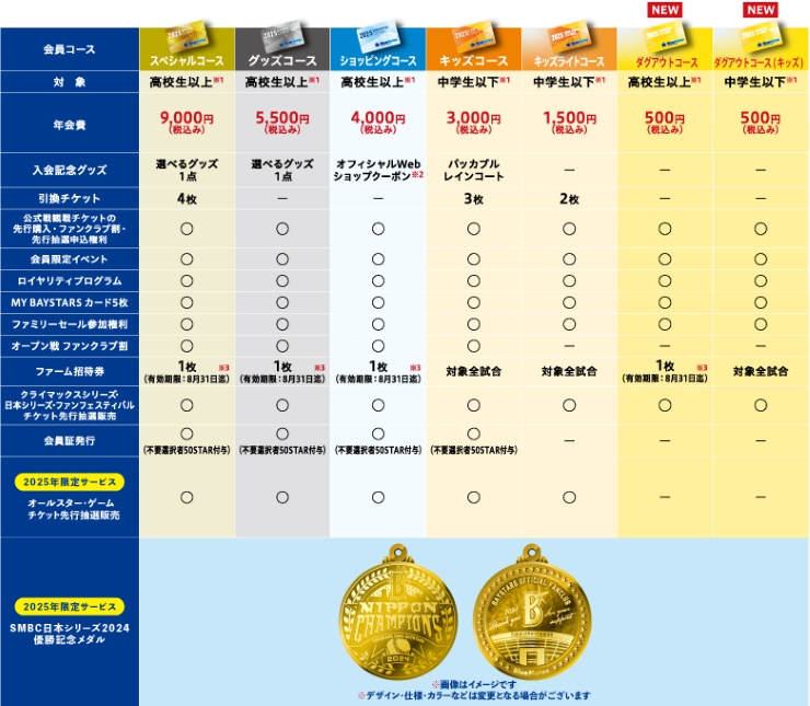 横浜DeNAベイスターズ ステージアップポイント 2025年 オフィシャルファンクラブ BlueMatesロイヤリティ