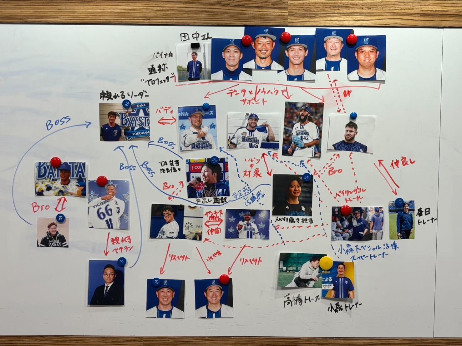 質問にお答えします！〜ひみつの相関図〜